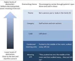 Short geology research per qualitative examples chapter format apa. A Hands On Guide To Doing Content Analysis Sciencedirect