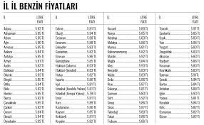 Güncel akaryakıt pompa satış fiyatları için sayfamızı ziyaret edebilir, size en yakın noktadaki akaryakıt fiyatlarını öğrenebilirsiniz. Il Il Benzin Fiyatlari Otoajanda