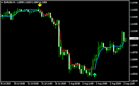 Bollinger Bands Buy Sell Signals Metatrader 4 Forex Indicator