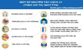 19 tỉnh, thành phố phía nam thực hiện chỉ thị 16 của thủ tướng chính phủ. Fr04mfku2n3hrm