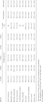 Check out the pronunciation, synonyms and grammar. Fatty Acid Composition Of Phospholipid And T M For Embryonic Axes In Download Table