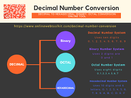 Decimal To Hexadecimal Binary Octal Conversion Online Tool Decimal Number Decimals Binary Number