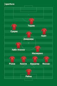 Anfield road, anfield, liverpool, l4 0th. 11 Luchshih Igrokov Liverpulya V Xxi Veke Square One Blogi Sports Ru