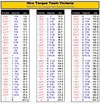 Download torque charts, torque tool brochure & torque solutions hire torque wrench tools for rent. Torque Charts Tool Brochures Torque Equipment Manuals And Calibration Charts