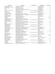 The limitations apply to all 9 characters (your 3 and the 6 of. Mff Epic Quest 4 7 0 Partial Update Marvel Entertainment Comics Characters