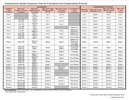 Makeup Foundation Color Comparison Chart Saubhaya Makeup