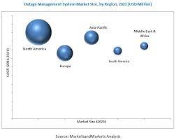 Outage Management System Market Share Value And Global Forecasts To 2021