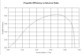 Propeller Torque Engine Torque Archive Pprune Forums