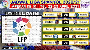 Musim ini dimulai pada 12 september 2020 sampai 23 mei 2021. Jadwal Liga Spanyol Pekan 31 Barcelona Vs Getafe Klasemen La Liga 2021 Live Bein Sport Youtube