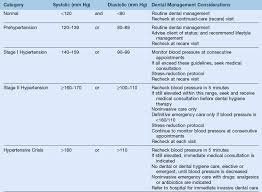 15 Dental Hygiene Process Of Care Pocket Dentistry