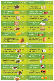 Pin By Iin Aleyya On Daftar Kalori Diet Tips