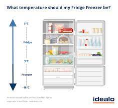 What should my refrigerator temperature be? What Temperature Should A Fridge Freezer Be