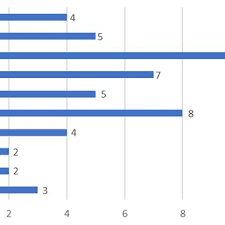 Inilah pembahasan lengkap terkait contoh surat purchase order dalam bahasa indonesia excel. Pdf A Systematic Literature Review Of Key Performance Indicators Kpis Implementation
