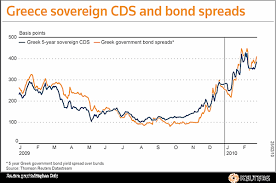 chart of the day greek bonds and cds