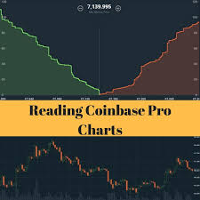 Cryptocurrency Reading Depth And Price Charts Coinbase Pro