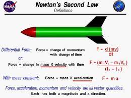 Laws Of Motion Lesson Plans Worksheets Printables Physics And Mathematics Engineering Science Physical Science