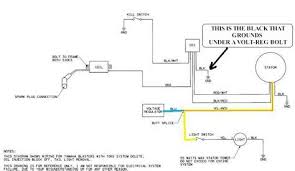 Navigate your 2001 yamaha blaster 200 yfs200n schematics below to shop oem parts by detailed schematic diagrams offered for every assembly our detailed 2001 yamaha blaster 200 yfs200n schematic diagrams make it easy to find the right oem part the first time, whether you're looking for. Yamaha Blaster Wiring Wiring Diagram Wave View Wave View Vaiatempo It