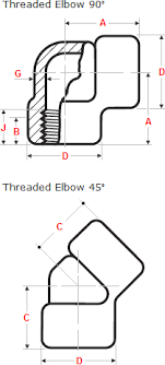 Dimensions Of Threaded Elbows 90 And 45 Degrees Nps 1 2 To
