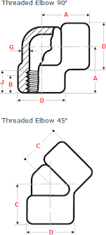 dimensions of threaded elbows 90 and 45 degrees nps 1 2 to