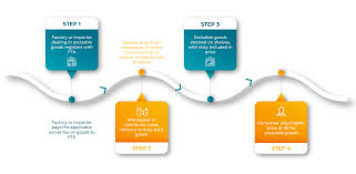 latest excise taxes in uae a step by step guide for businesses