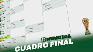 Así está el cuadro final del Mundial hoy: selecciones clasificadas y posibles cruces de dieciseisavos en directo