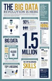 The World Is Inundated In An Unprecedented Surge Of Data In Order To Help Guide Their Organiz Big Data Infographic Big Data Technologies Data Science Learning