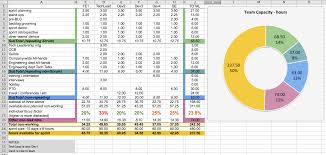 Scrum Capacity Planning Spreadsheet Template Template124