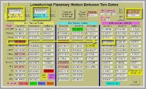 Lo Shu Square Numerology Calculator Lo Shu Numerology