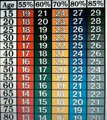 Aerobic Heart Rate Chart Positive Fit Lab