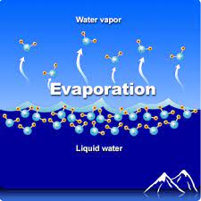 Unlike water, gasoline evaporates spontaneously. Why Would A Liquid Still Evaporate In A Cold Room Quora