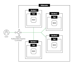 f5 and containerization f5 white paper