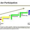 Teilhabe an lebenssituationen, mitbestimmung, einbeziehung. 1