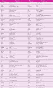 Female dog names with meanings will make the process of naming your dog easy, there are several factors and important tips that should know about. Female German Dog Names And Meanings German Dog Names Dog Names Puppies Names Female