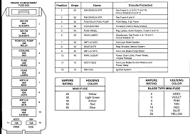 99 mercury mountaineer fuse box diagram. Diagram Ford Taurus Fuse Box Diagram 2004 Full Version Hd Quality Diagram 2004 Codeflowdiagram Potrosuaemfc Mx