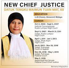 Tengku maimun, malezyayeni baş yargıç, başarılı richard malanjum tarafından yapılan açıklamada, nisan 2019'da emekli olan başbakan dairesi ülkenin en yüksek yargı dairesine yükselen ilk kadındır. Who Is Tengku Maimun Malaysia S First Female Cj Malaysia Malay Mail