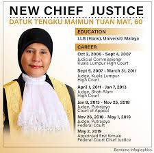 He was the malaysian minister of the federal territories from 2013 to may 2018. Who Is Tengku Maimun Malaysia S First Female Cj Malaysia Malay Mail