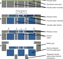 Design of freeform geometries in a MEMS accelerometer with a ...