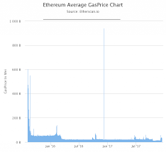 Can You Buy A Quarter Of A Bitcoin How To See Ethereum