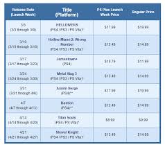 Spring Fever 2015 Sonys Seasonal Sale