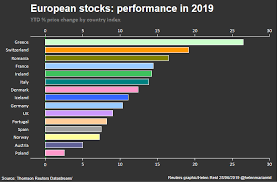 The stock market & sector performance page gives you a quick glance at the overall state of the u.s. The Best First Half For Financial Markets Ever Reuters