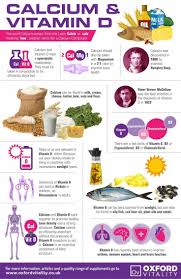 Jan 28, 2020 · many calcium supplements also contain vitamin d. Calcium And Vitamin D History Vitamins Minerals Calcium Vitamins Health And Nutrition Food Health Benefits