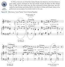 Le livre numérique (en anglais : Integration Diversity And Creativity In Current Music Theory Pedagogy Research College Music Symposium