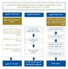 مجلس التعليم نبذة عن التعليم التقني و المهني في سلطنة عمان