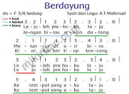 Masih ingatkah kamu benda apa saja yang digunakan dalam bermain perahu kertas. Pembelajaran 3 Tema 2 Subtema 1 Bermain Di Lingkungan Rumah Mikirbae Com