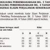 Kadar elaun kursus pp.3 / 2005 ( 16.10.2006 ) max. 1