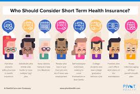 Employers who stated they offered the following health insurance plans to employees in 2020. chart. Why You Might Consider Short Term Health Insurance During Aca Open Enrollment Pivothealth Com