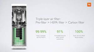 Have a new filter delivered every few months so you never forget to order a new one. When Should You Change Your Air Filter