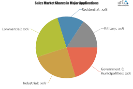 Distributed Energy Resource Management System Market Strategic Analysis 2018 To 2025 News Magazines Online Journal News Online
