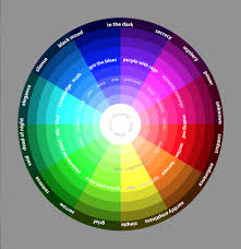 Color Wheel With Text Response Beachflipflop