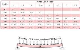 Check spelling or type a new query. Prix D Une Poutre Ipn